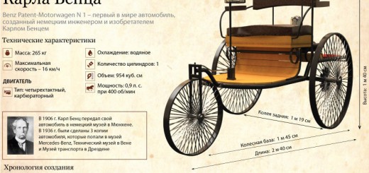 Первый в мире автомобиль 1885 год