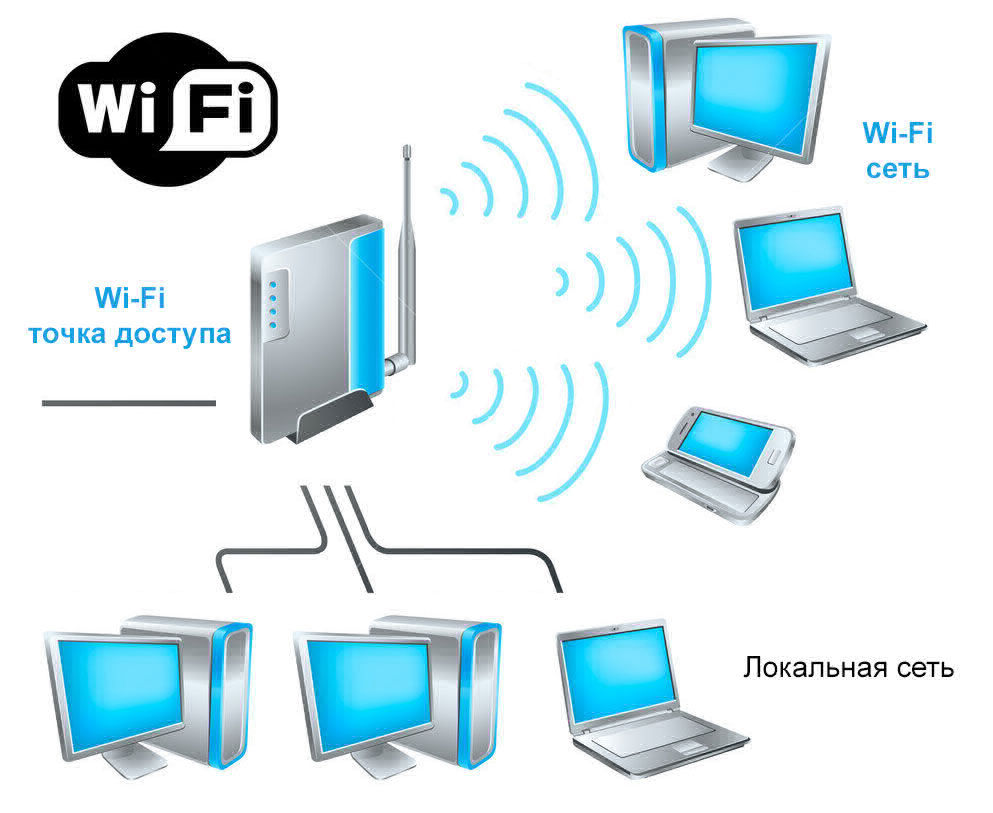 беспроводные сети Wi-Fi