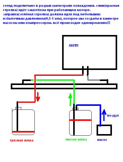 Схема движения масла в акпп